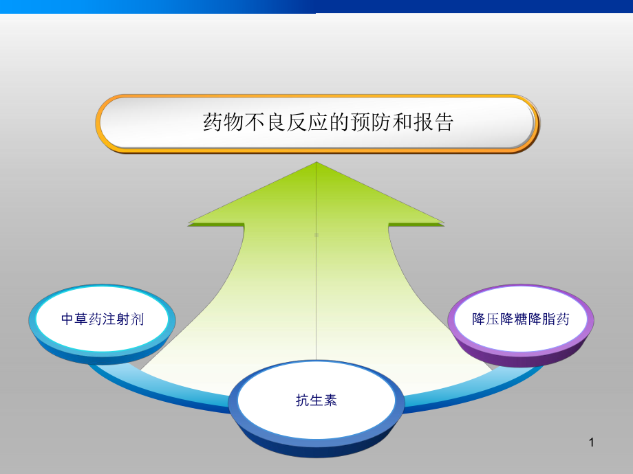 ADR培训：药物不良反应的预防和报告课件整理.ppt_第1页