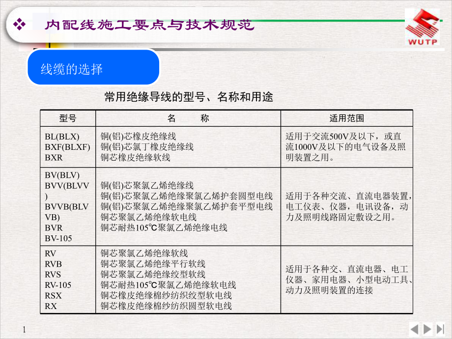 电气设备安装工程第四篇优质课件.pptx_第1页