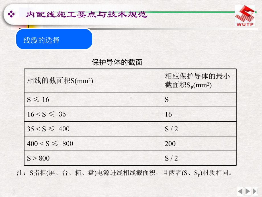 电气设备安装工程第四篇优质课件.pptx_第2页