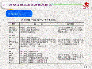 电气设备安装工程第四篇优质课件.pptx