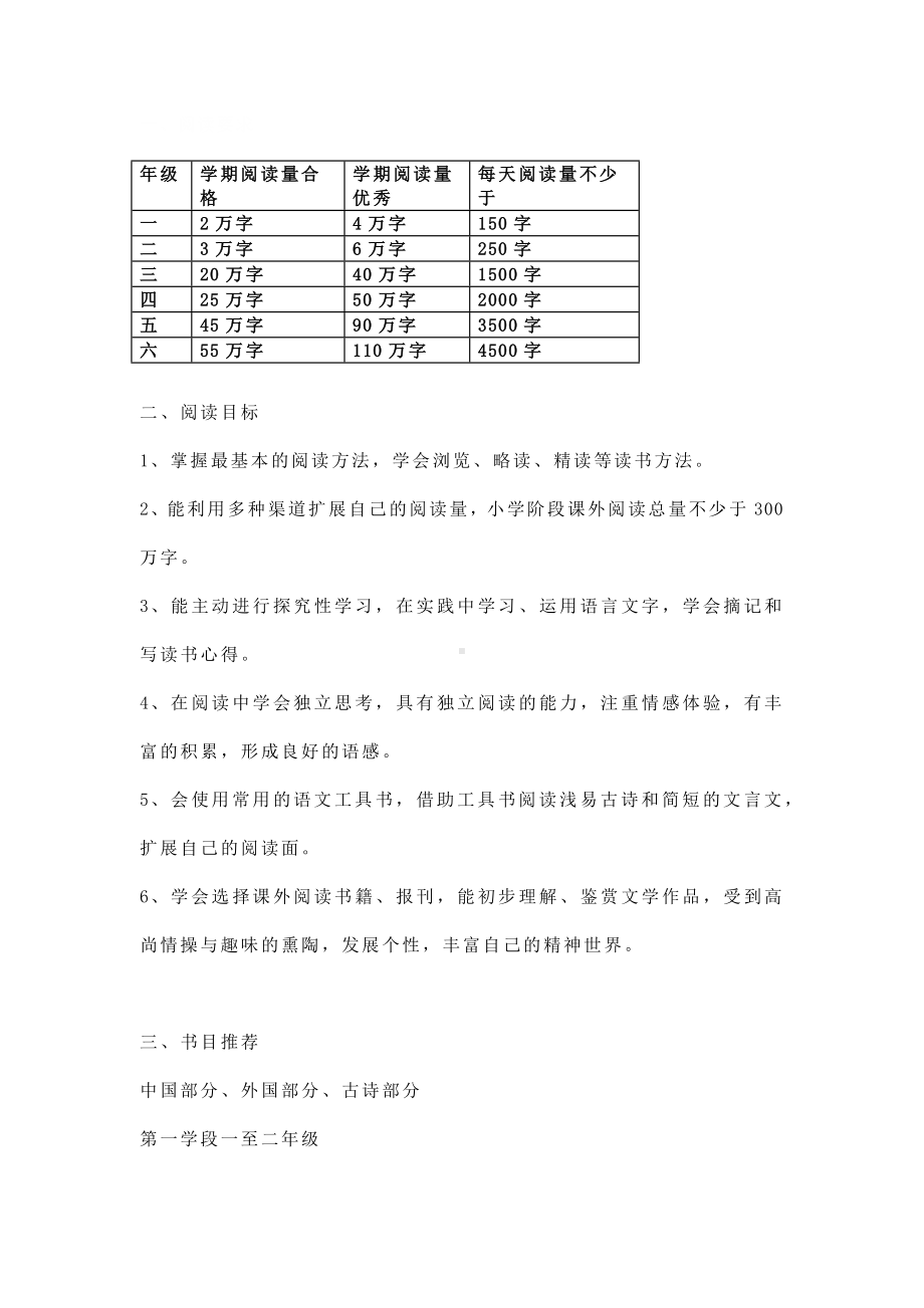 小学语文1-6年级阅读量要求、目标及书目推荐.docx_第1页