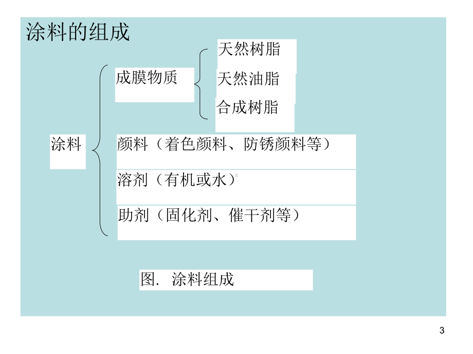 表面涂覆技术概述课件.ppt_第3页