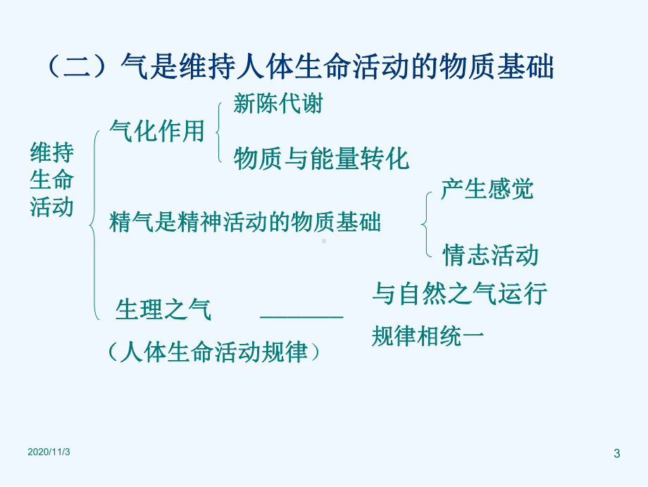 第三章精气血津液神课件.ppt_第3页