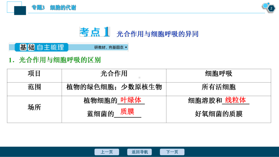 2021版浙江新高考选考生物一轮复习课件：第9讲-光合作用与细胞呼吸的异同及环境因素对光合速率的影响.ppt_第3页