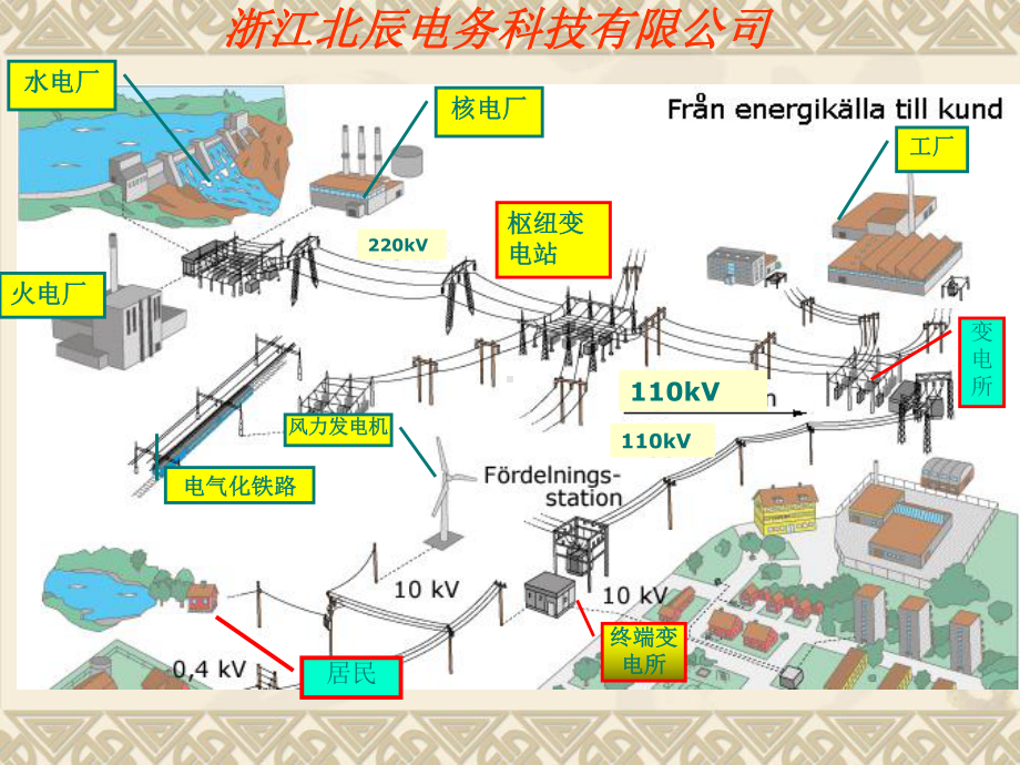 最新最全的高压电气设备培训(课件).ppt_第2页