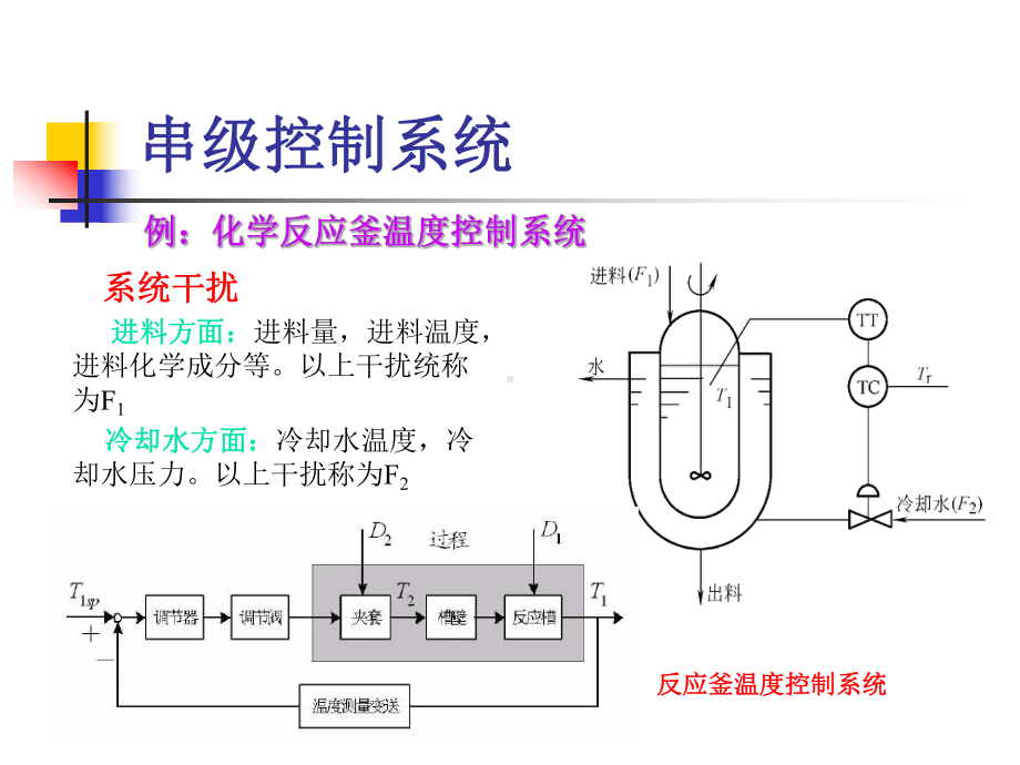 常用高性能过控系统课件.ppt_第2页