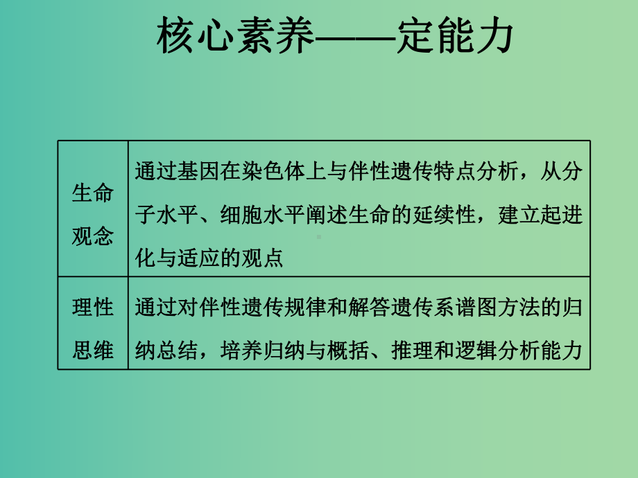 (新课改省份专用)202x版高考生物一轮复习-第五单元-第三讲-基因在染色体上和伴性遗传课件.ppt_第3页