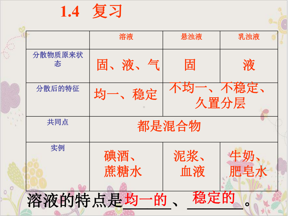 浙教版八年级上《物质的溶解》优秀课件4.ppt_第1页