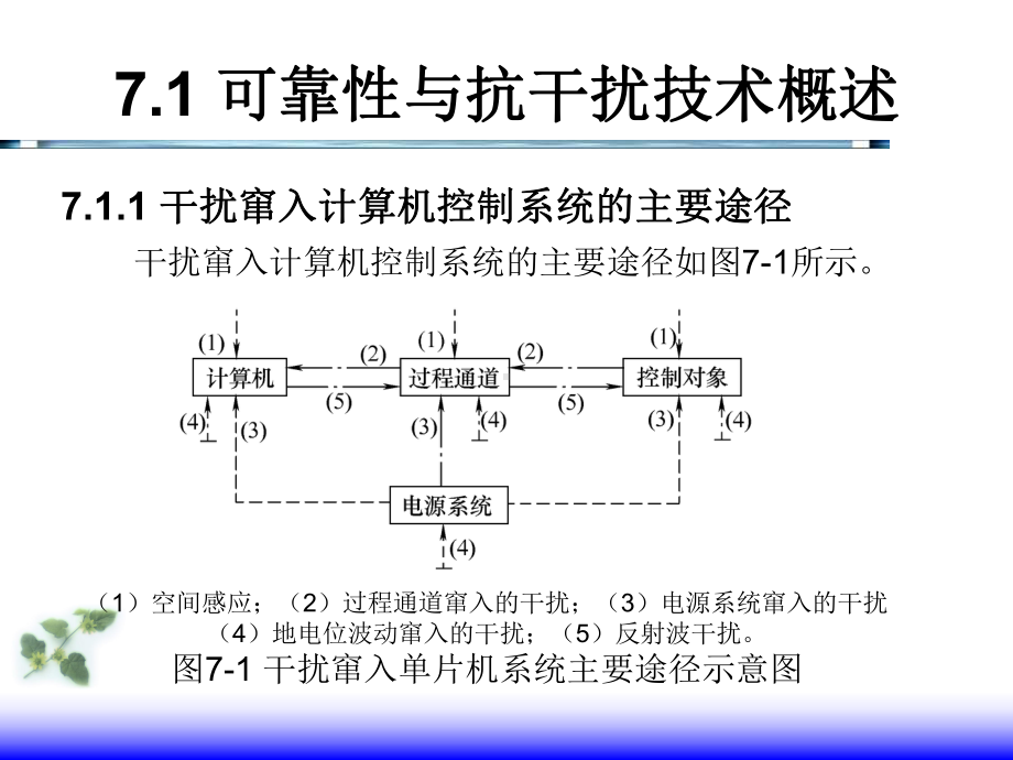 第7章-计算机控制系统的可靠性与抗干扰技术-《计算机控制技术》-教学课件.ppt_第3页