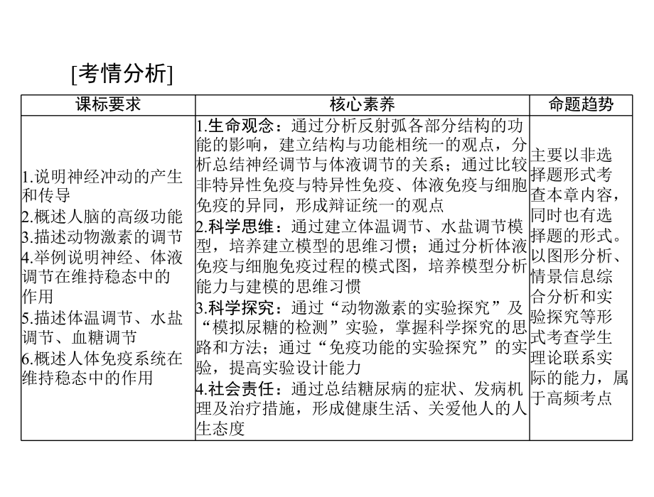 2022届新高考生物通用版总复习一轮课件：必修3-第2章-第1节-通过神经系统的调节.ppt_第1页