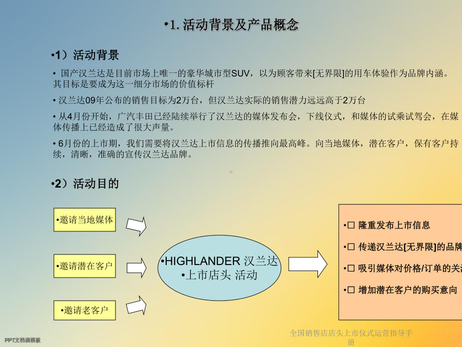 全国销售店店头上市仪式运营指导手册课件.ppt_第3页