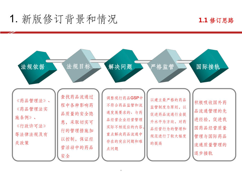 新版GSP《药品经营质量管理规范》释义V0708课件.ppt_第3页