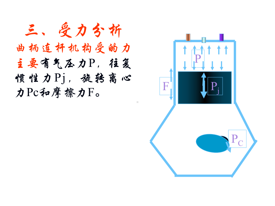 最新曲柄连杆机构课件.ppt_第2页