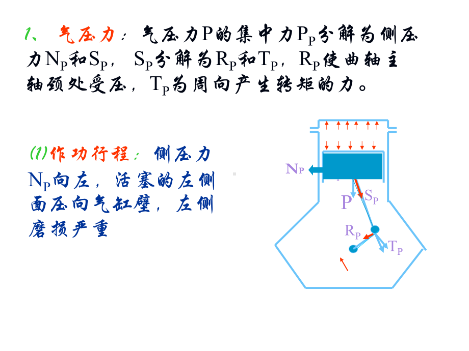 最新曲柄连杆机构课件.ppt_第3页