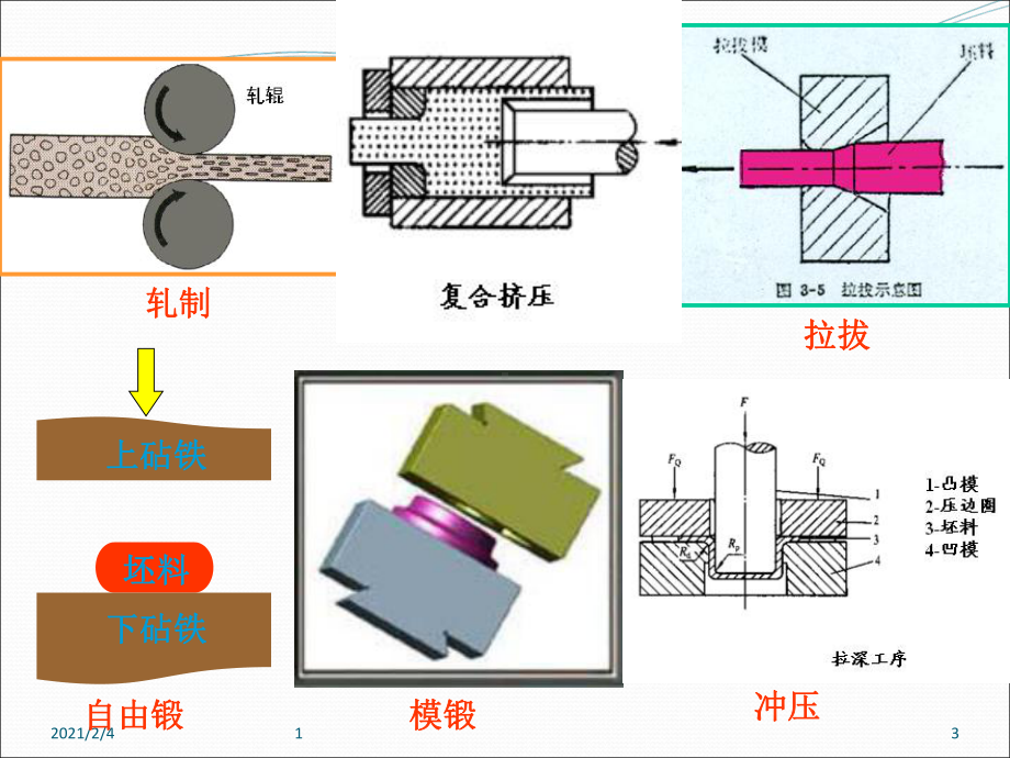 模块二(锻造)讲述课件.ppt_第3页