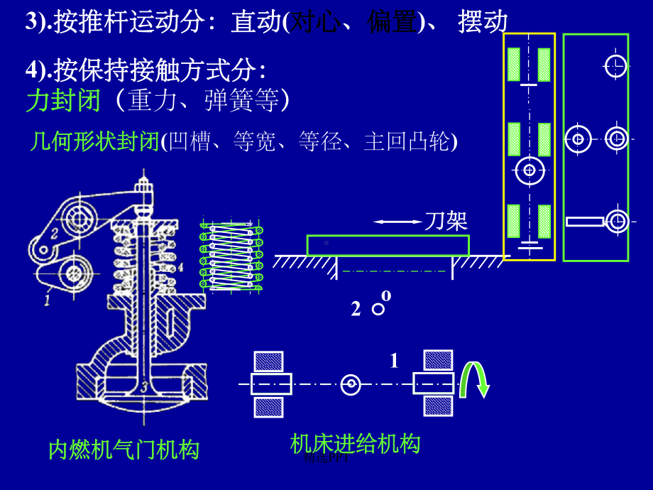 机械设计基础第七章凸轮机构课件.ppt_第3页