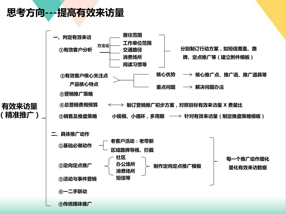 春天上半年总结及下半年计划培训课件.ppt_第3页