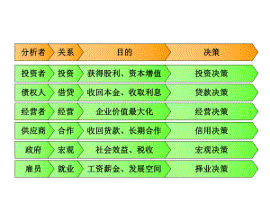 财务分析-理论课件.ppt