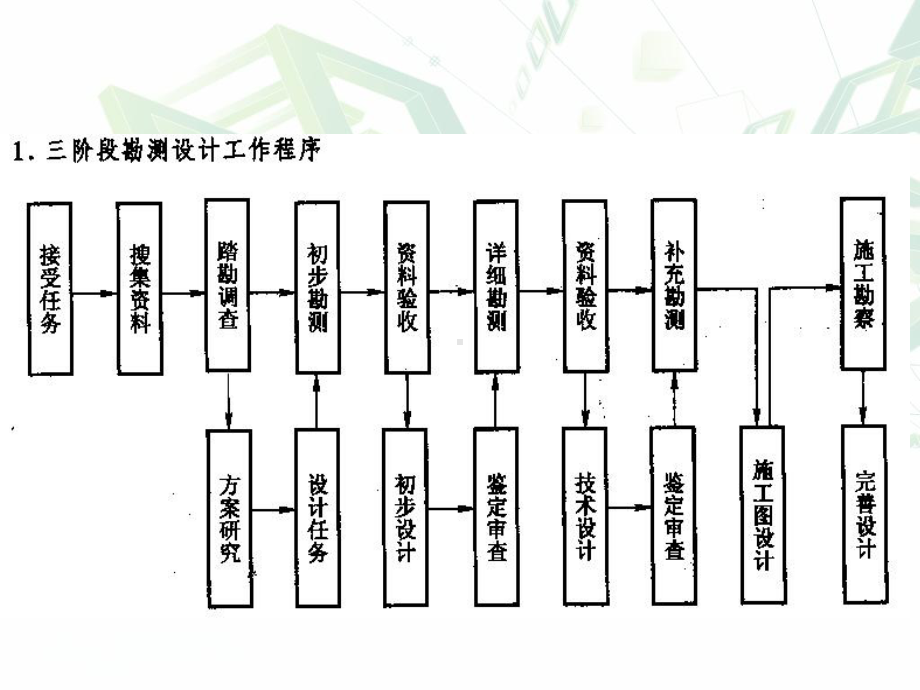 隧道结构及设计课件.ppt_第3页