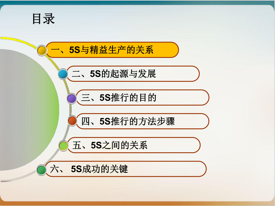 精益生产S管理内部使用优质课件.pptx_第2页