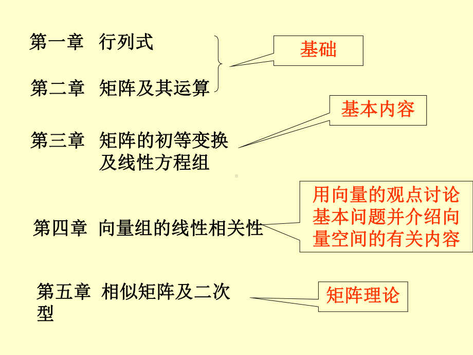 线性代数全集课件.ppt_第3页