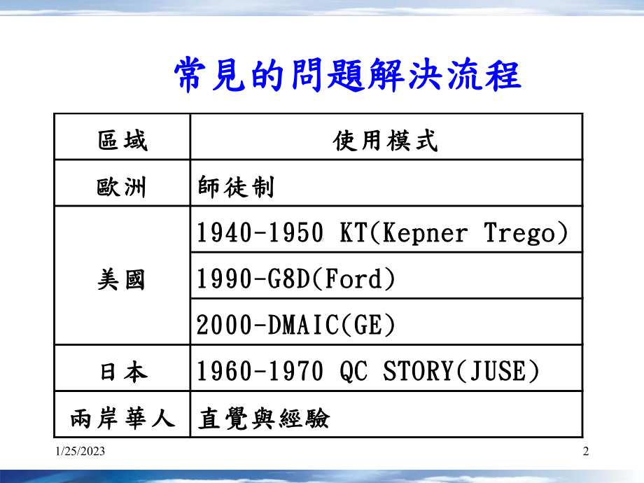 最新8D统一讲义课件.ppt_第2页