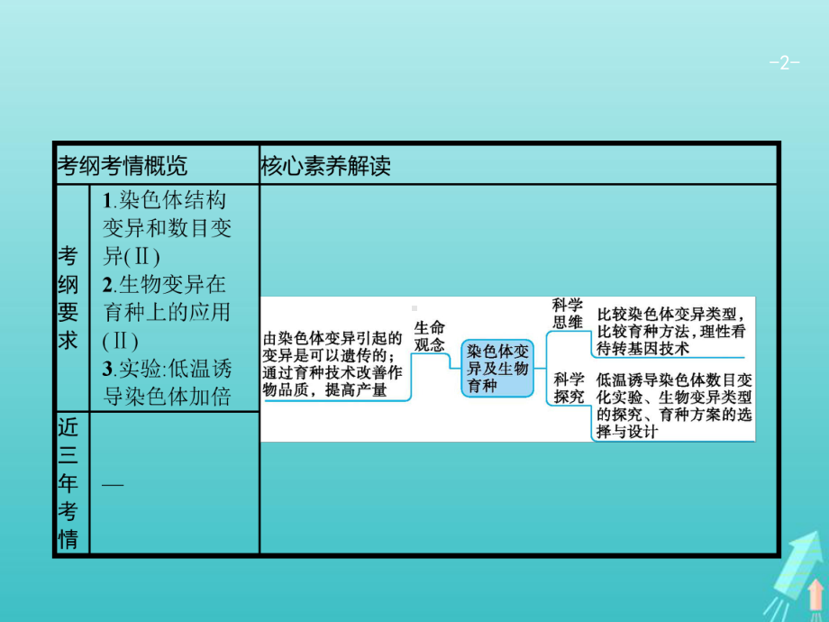 2021版高考生物一轮复习第23讲染色体变异及生物育种课件新人教版.pptx_第2页