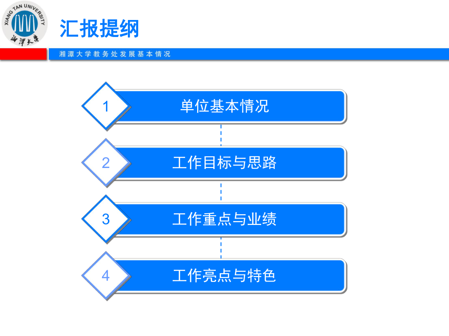 教务处发展基本情况课件.ppt_第2页