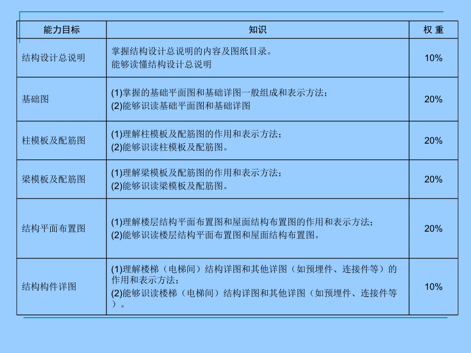 模块2-建筑结构施工图(建筑力学与结构)课件.ppt_第3页