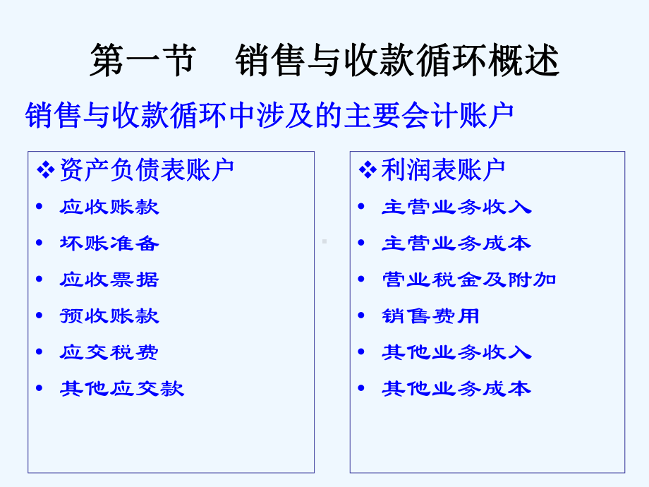 第十三章销售与收款循环审计课件.ppt_第2页