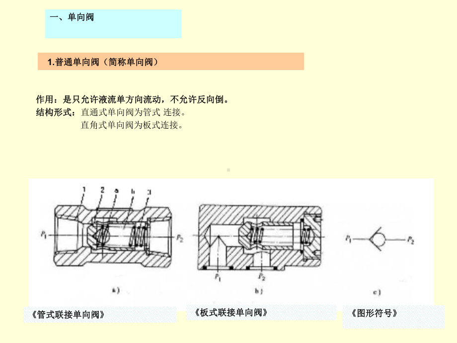 液压与气压传动二课件液压控制元件及基本回路.ppt_第2页