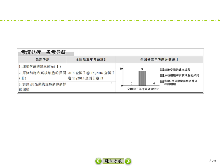 2021高考生物人教版大一轮复习课件：9-ATP的主要来源-细胞呼吸.ppt_第2页