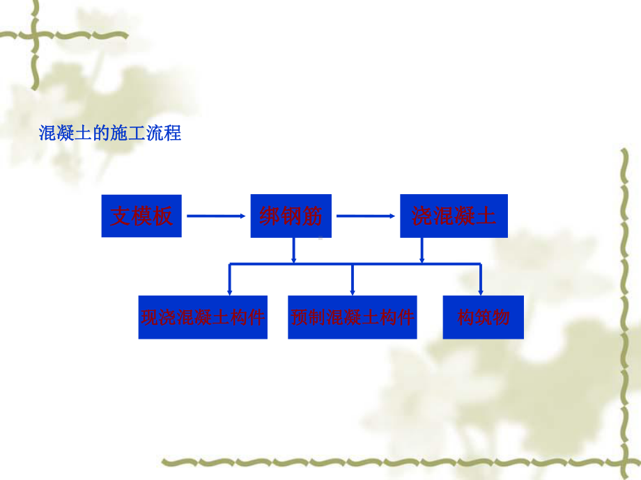 最新A4砼及钢筋砼课件.ppt_第2页