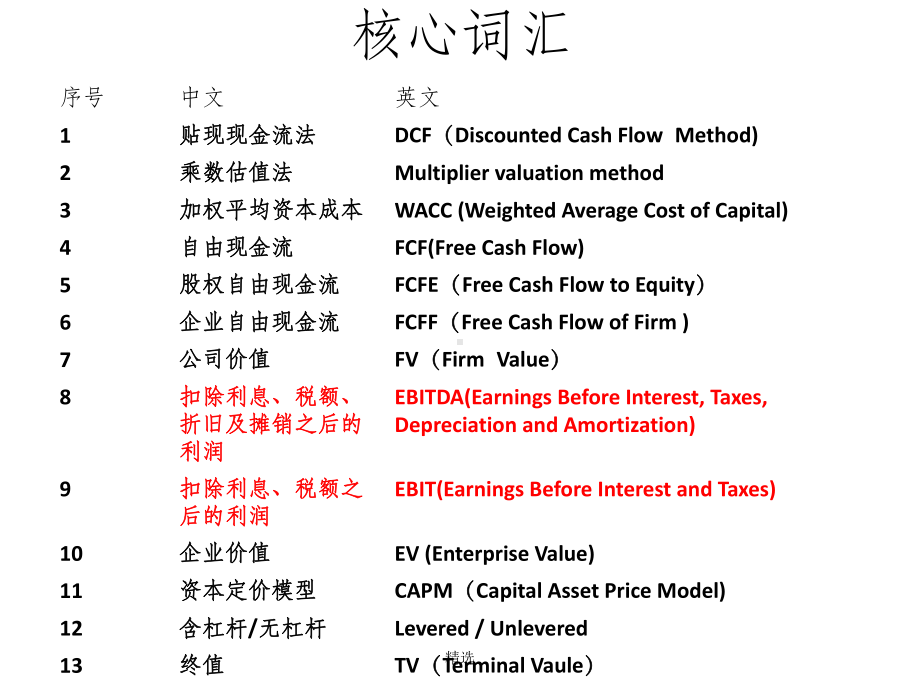 贴现现金流公司估值方法课件.ppt_第3页