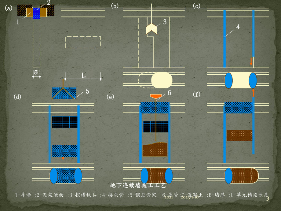 地下连续墙施工技术介绍课件.ppt_第3页