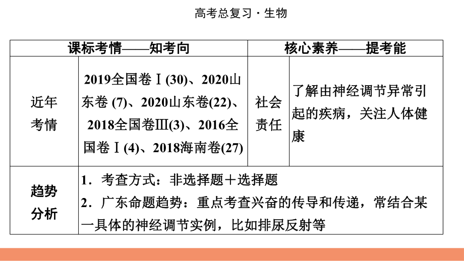 2022届新高考生物人教版一轮复习课件：第8单元-第2讲-通过神经系统的调节.pptx_第2页