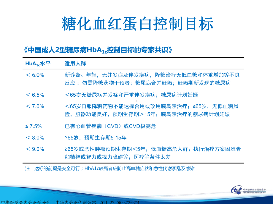 2型糖尿病的治疗进阶课件.ppt_第3页