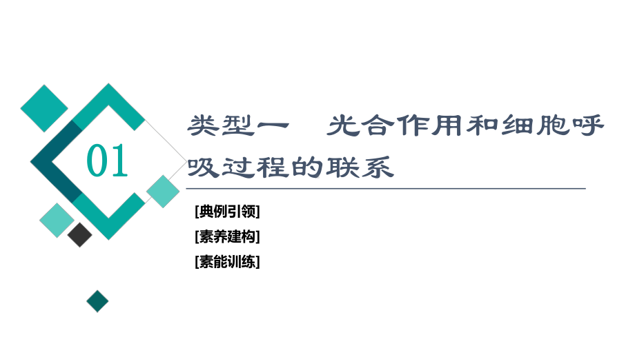 2022届高考统考生物人教版一轮复习课件：必修1-第3单元-素养加强课2-光合作用与细胞呼吸的综合.ppt_第1页