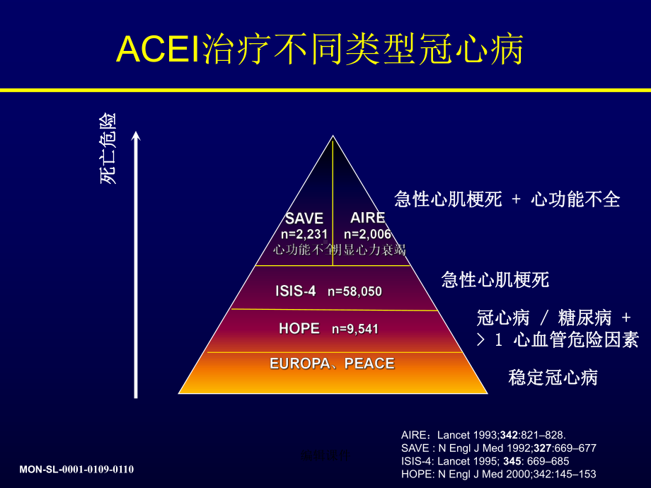 ACEI和-ARB在冠心病方面的应用课件.ppt_第3页