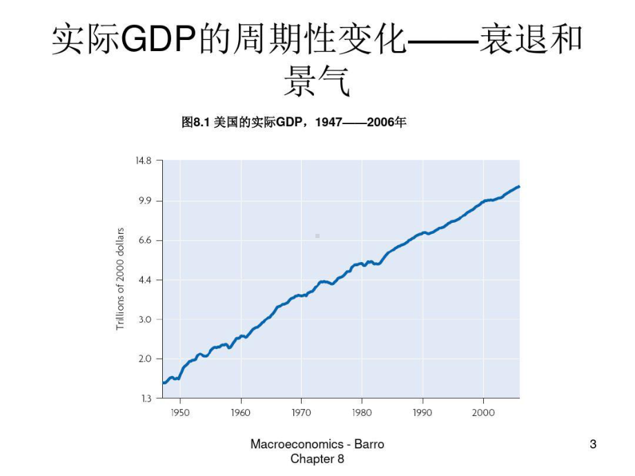 宏观经济现代观点均衡经济周期模型课件.ppt_第3页