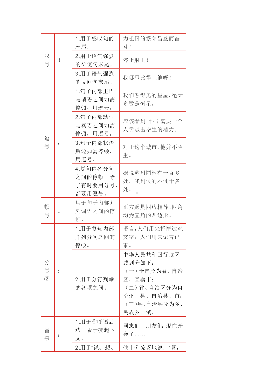 小学语文之最全标点符号用法.docx_第2页