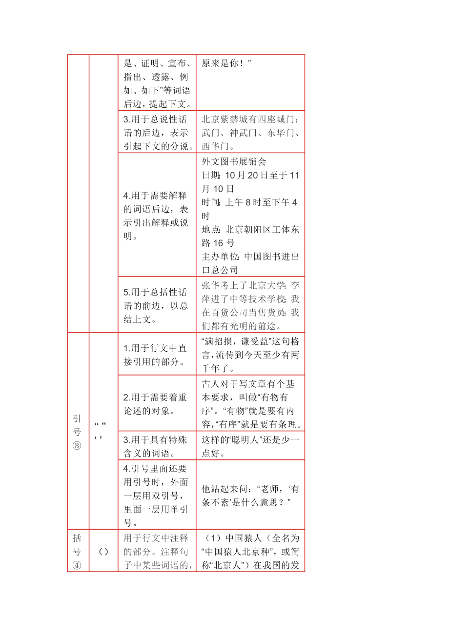 小学语文之最全标点符号用法.docx_第3页