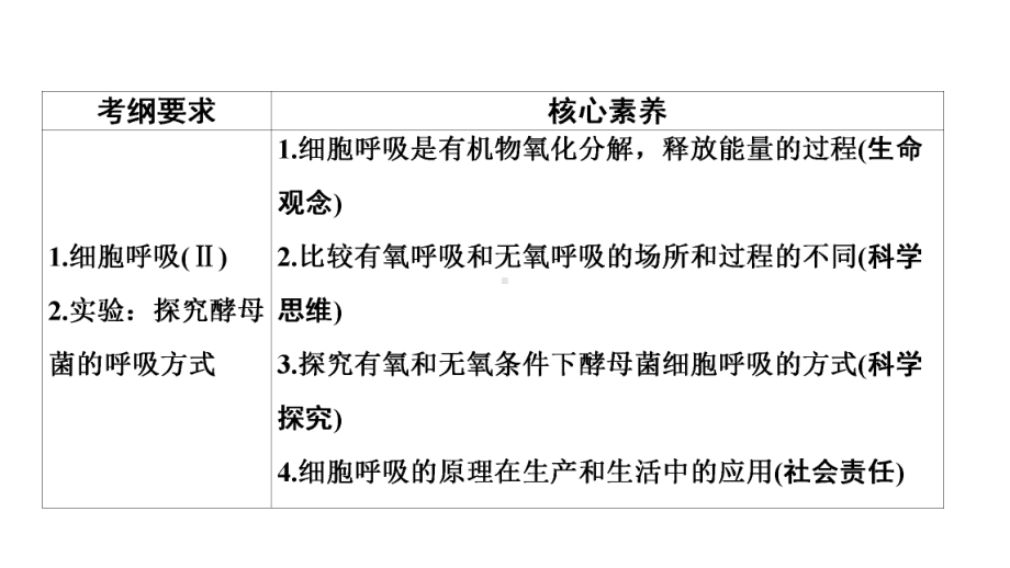 2022届高考统考生物人教版一轮复习课件：必修1-第3单元-第2讲-细胞呼吸.ppt_第1页