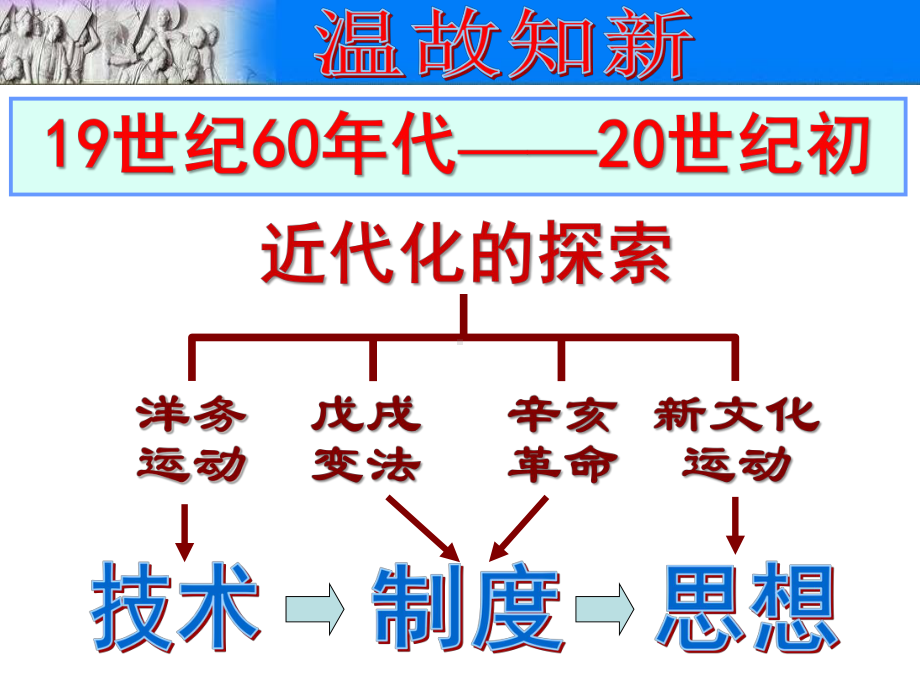 (新教材)部编版新文化运动完美课件2.ppt_第1页