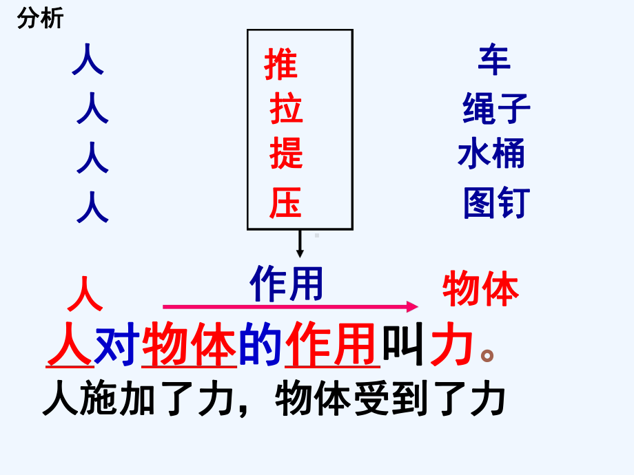 第一节力及其作用效果课件.ppt_第3页