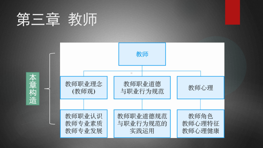 基于教师资格考试教育学教师课件.ppt_第3页