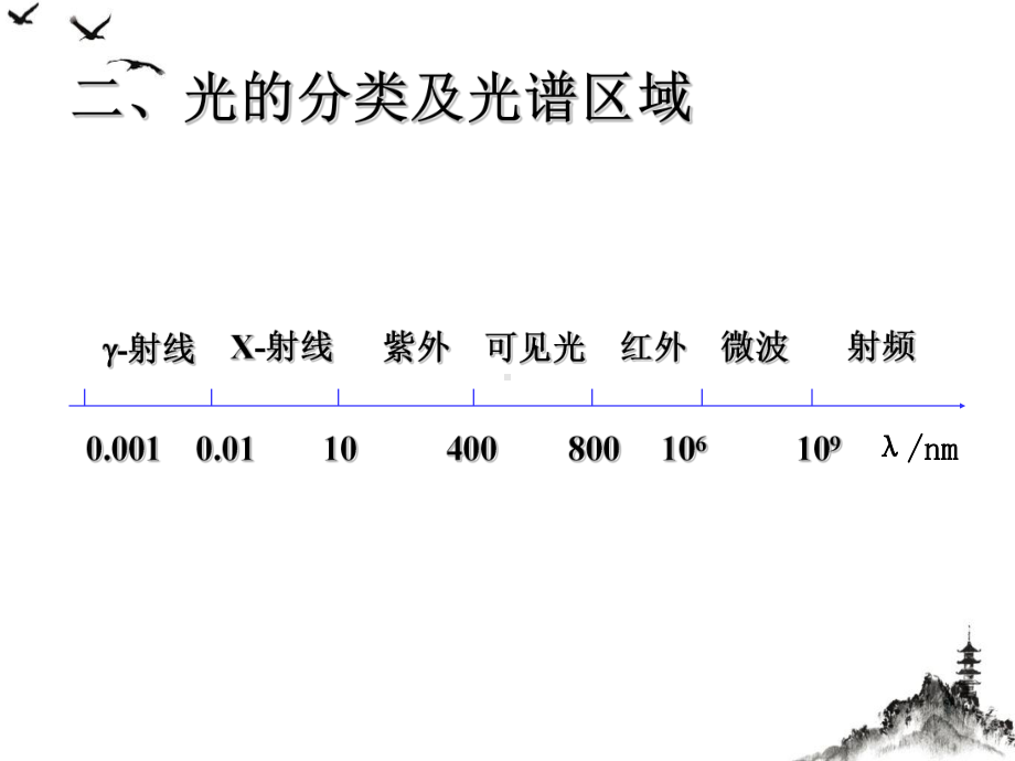 紫外吸收光谱授课课件.ppt_第3页