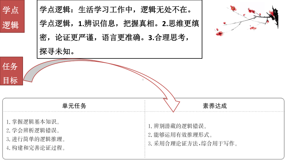 (新教材)统编版高中语文选择性必修上册《逻辑的力量》优秀课件整理.ppt_第2页