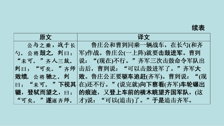 2021年河南省中考语文古诗文专题复习第20篇《曹刿论战》优秀课件整理.ppt_第3页