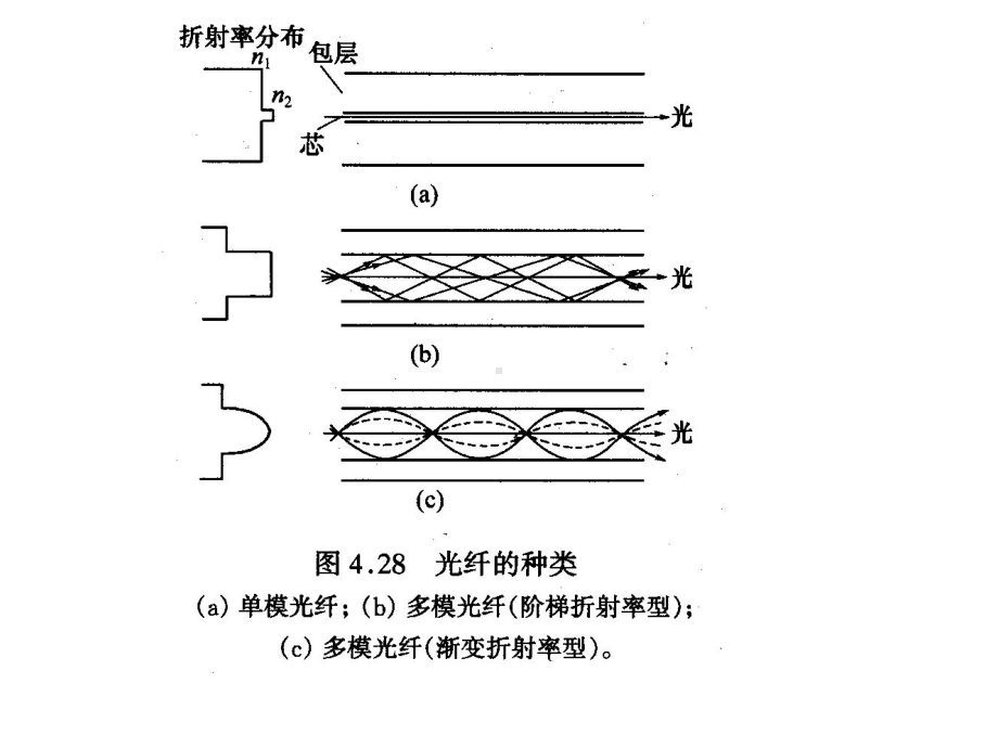 4章现代医学中应用2-课件.ppt_第2页